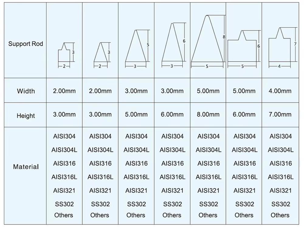wedge wire screen